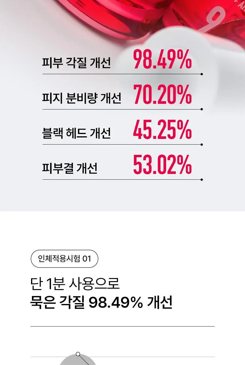 [재구매1위/깐달걀세럼] 파넬 아하 오미자 도자기 워시오프 세럼 30ml 상세페이지 14